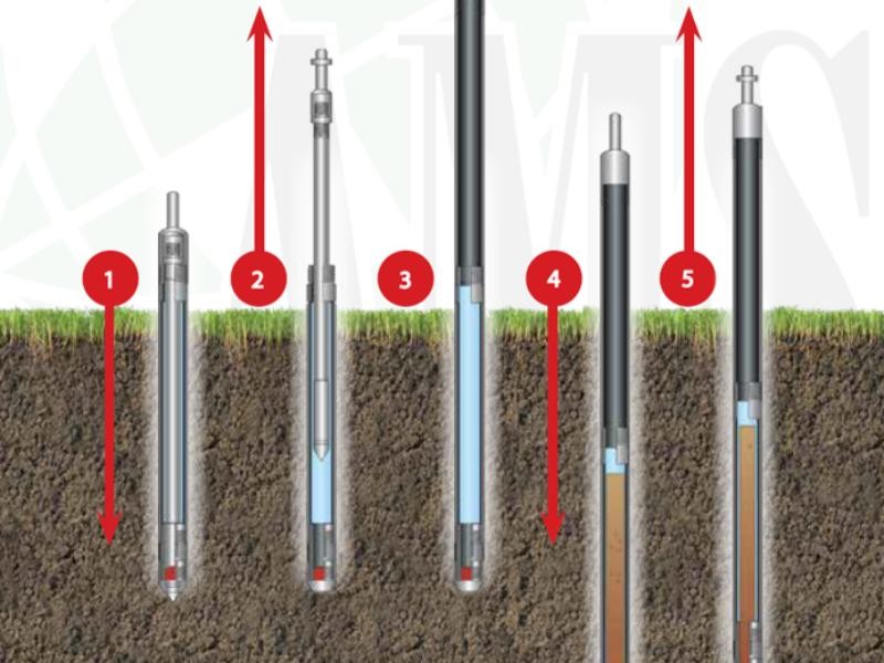 Sondagem Direct Push com Ferramentas de ASPC Dual Tube e Piston Sampler