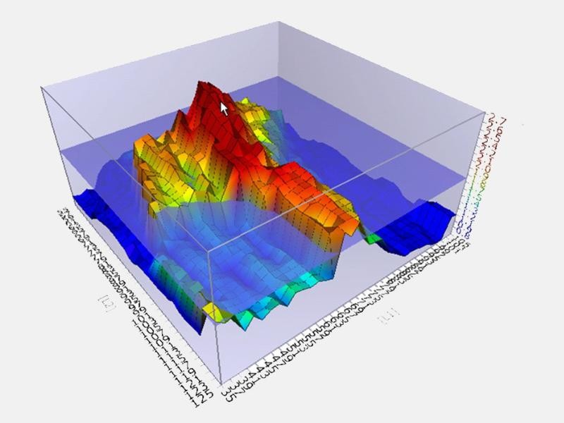 Modelagem Numérica de Fluxo e Transporte de Contaminantes